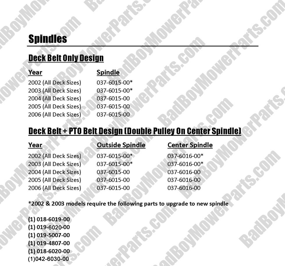 Bad Boy Mower Parts lookup For 2006 and Earlier Spindles